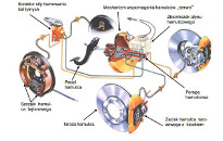 Układ hamulcowy